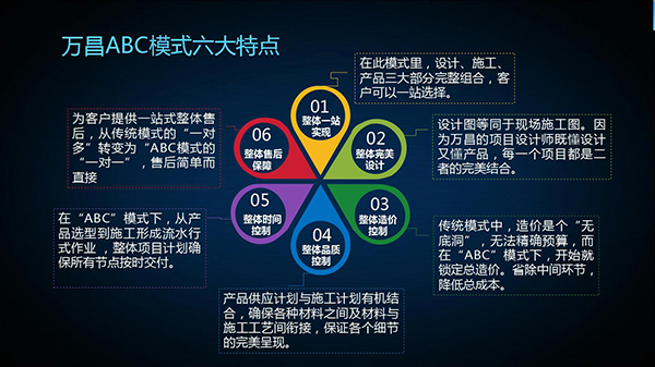 万昌音响战略合作研讨会