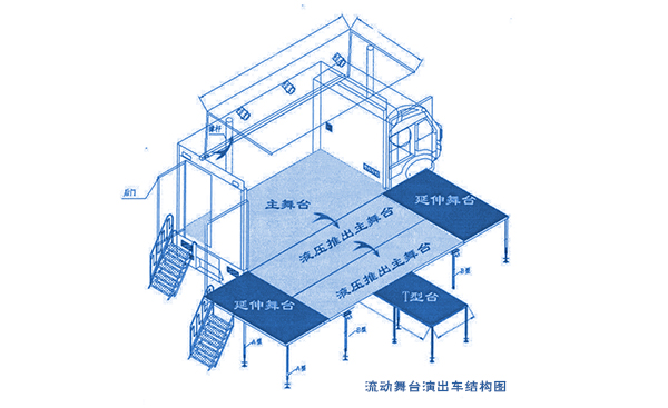全自动流动茄子视频黄色片演出车