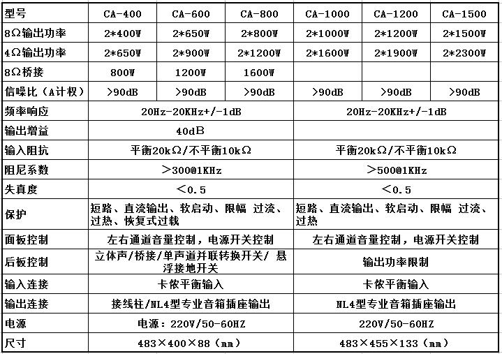 茄子短视频污专业功放 Ca系列功放