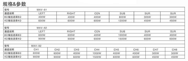茄子短视频污专业功放 MAV系列功放 MAV-61
