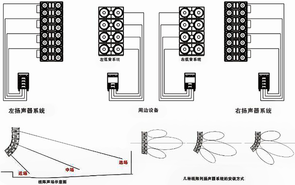 茄子短视频污音响品牌 线阵音响系统
