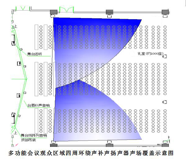 多功能礼堂音响系统方案设计分析--线阵音响系统方案