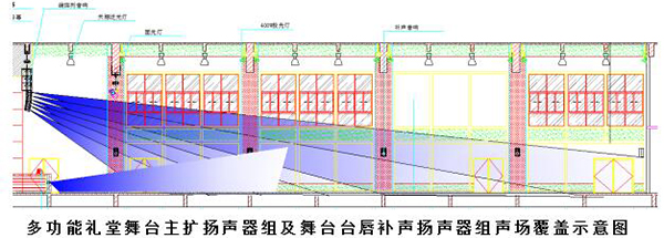 多功能礼堂音响系统方案设计分析--线阵音响系统方案