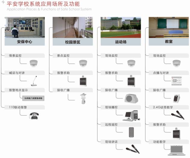 校园公共广播系统设计【茄子短视频污音响】