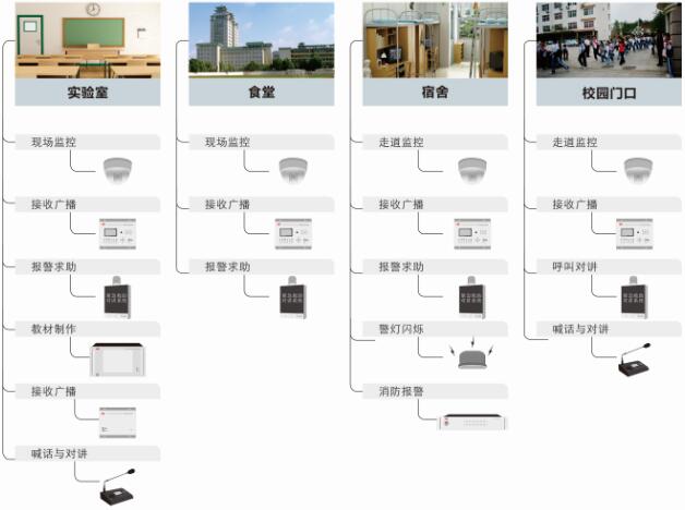 校园公共广播系统设计【茄子短视频污音响】