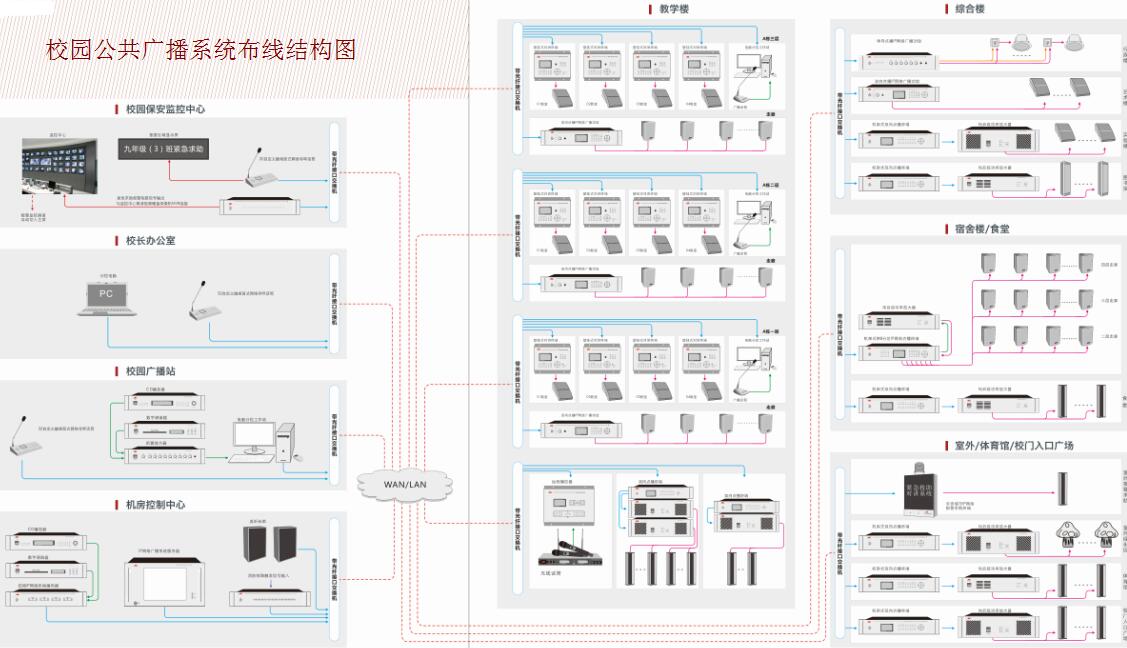 校园公共广播系统设计【茄子短视频污音响】