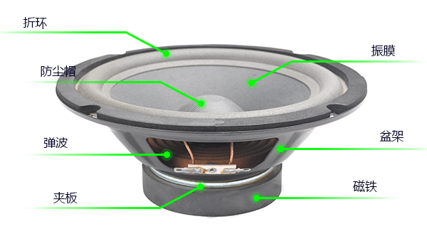 专业音响喇叭单元的分类【茄子短视频污音响】