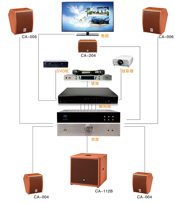 专业音响设备与电视机的连接方式【实用教程】