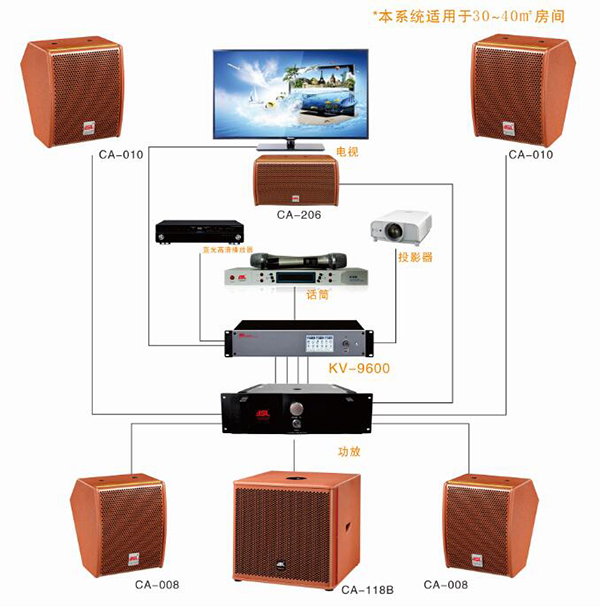 家庭影院音响可以用来唱卡拉OK吗