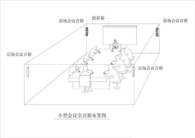 广州中国工商银行会议音响系统方案设计图