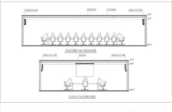 广州中国工商银行会议音响系统方案设计图