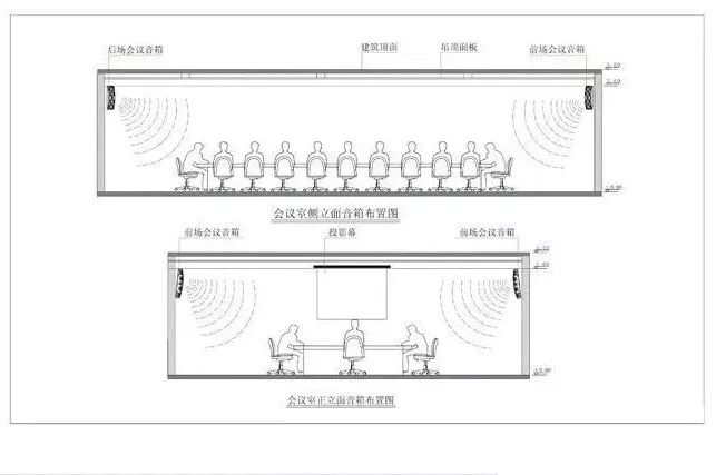 广州中国工商银行会议音响系统方案设计图