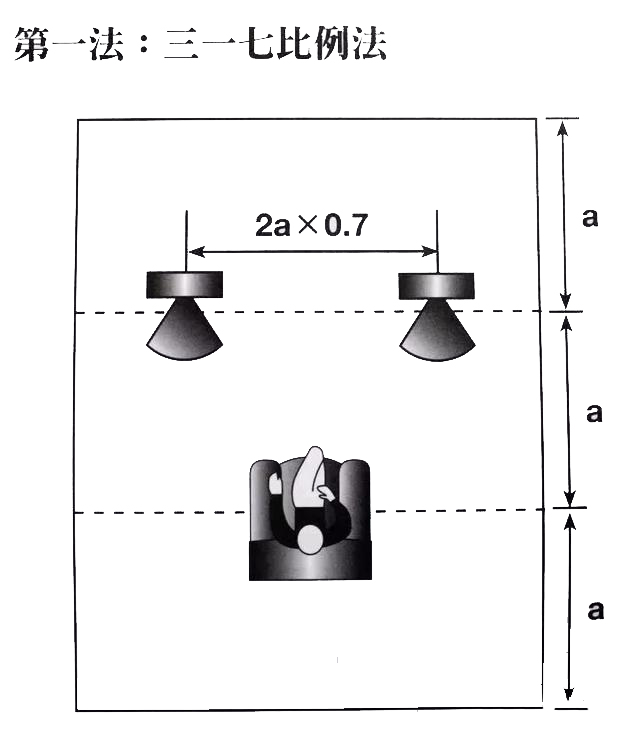 8大阵型改善音响后期声音效果