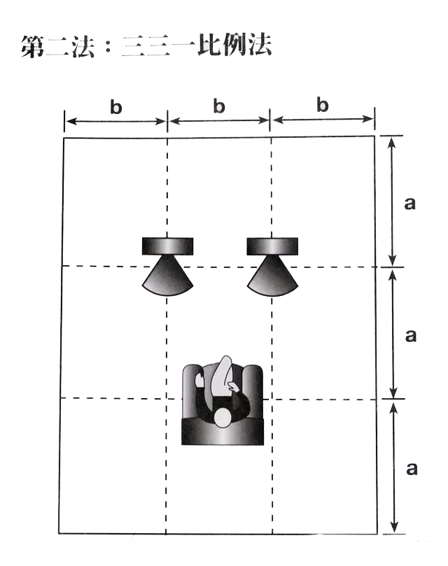 8大阵型改善音响后期声音效果