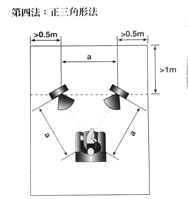 8大阵型改善音响后期声音效果