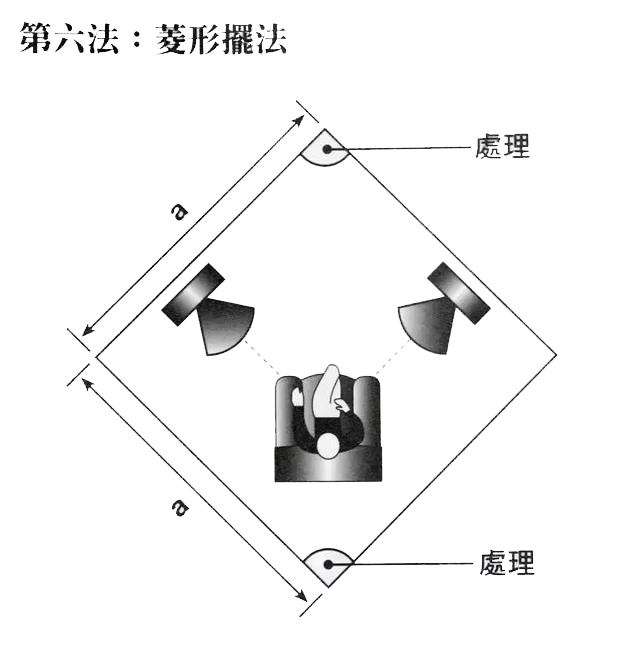 8大阵型改善音响后期声音效果