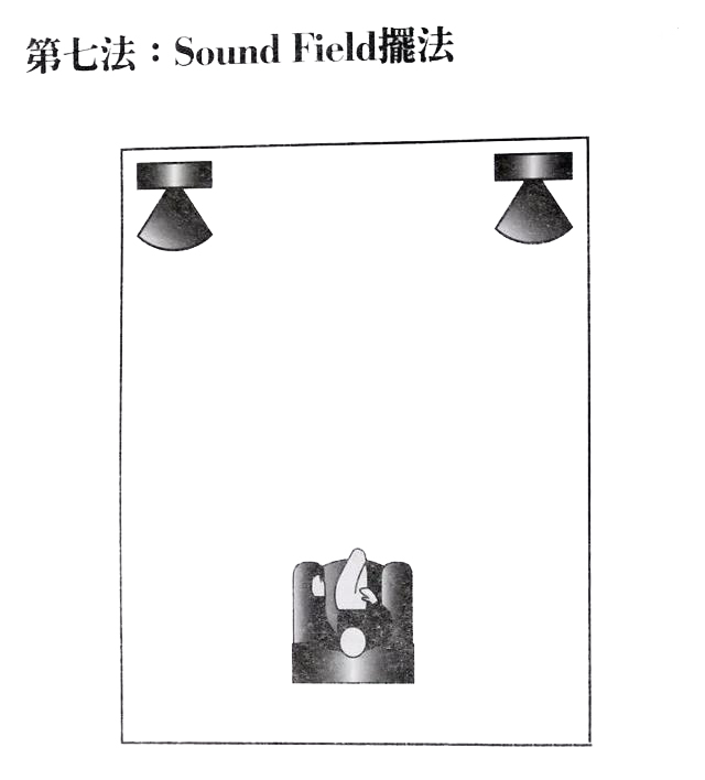 8大阵型改善音响后期声音效果
