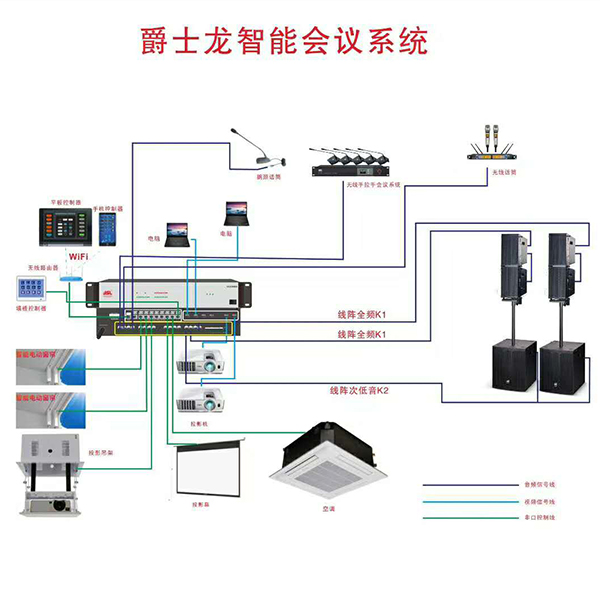 视频会议系统使用中常见问题分析