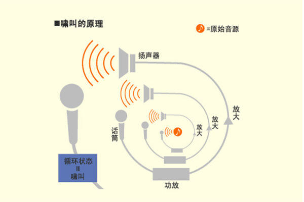 音响功放的作用